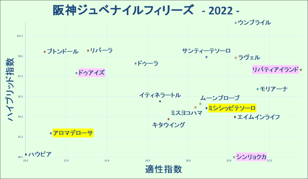 2022　阪神ＪＦ　マトリクス - コピー